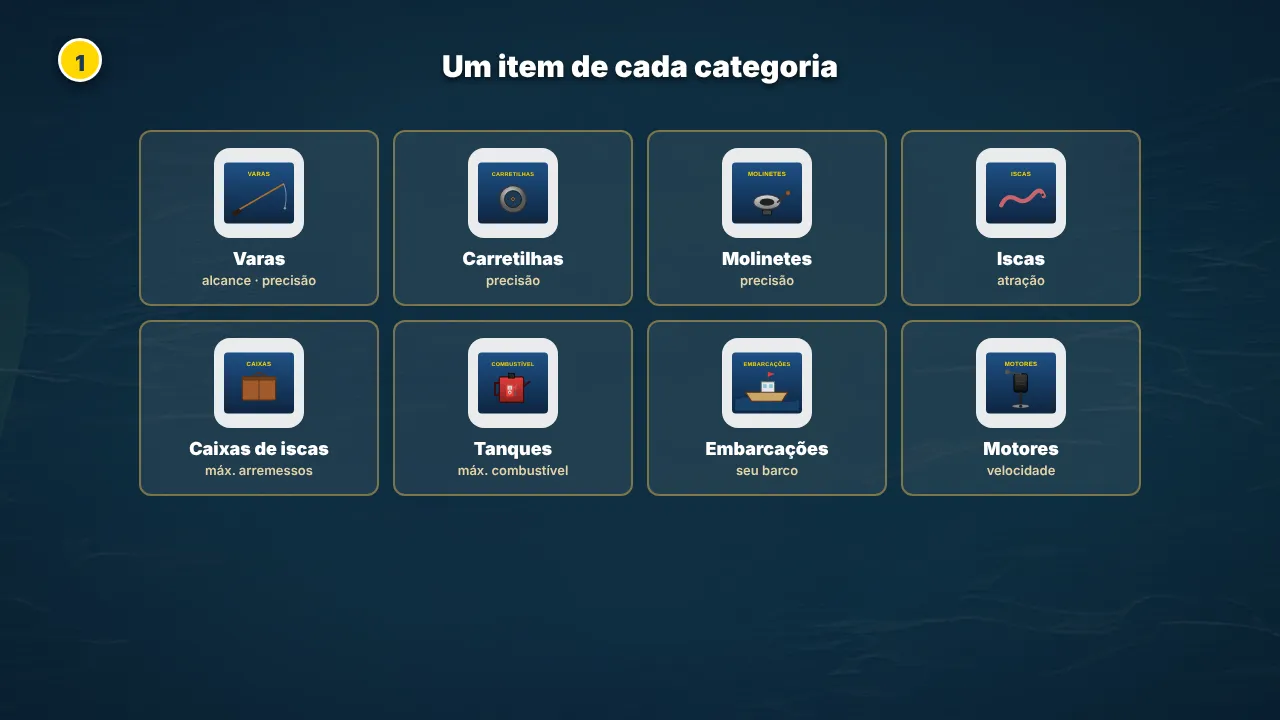 Categorias de itens