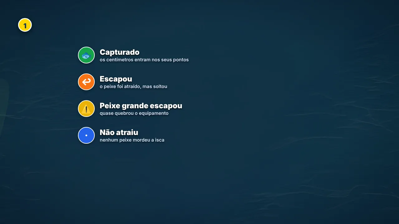 Os quatro ícones